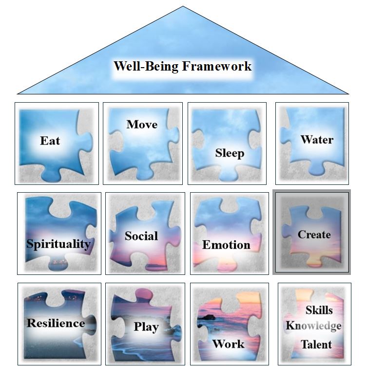 Thriving in Life – The Well-Being Framework - Linda L. Pilcher